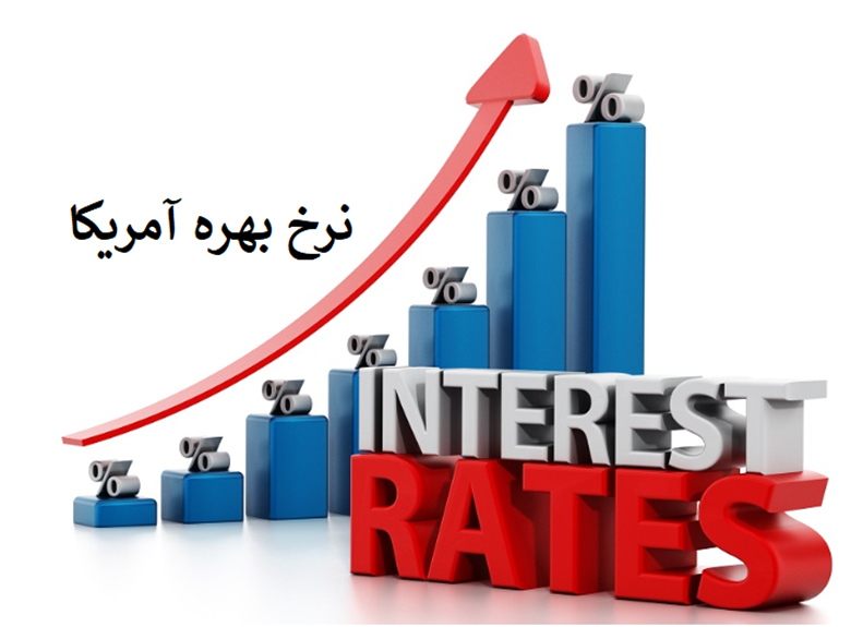 تحلیل عمیق: چرا بیتکوین تحت تأثیر نرخ بهره قرار میگیرد