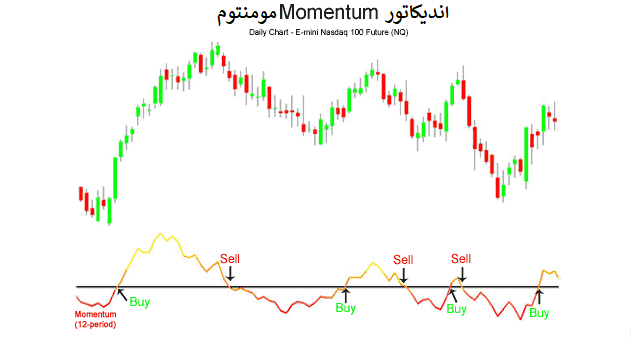 اندیکاتور مومنتوم چیست