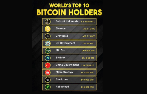شرکتهای خریدار بیتکوین در سال ۲۰۲۵