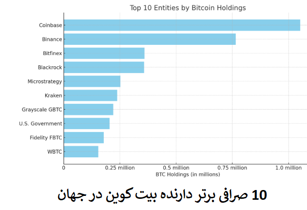 عوامل تأثیرگذار بر خرید بیتکوین توسط شرکتها