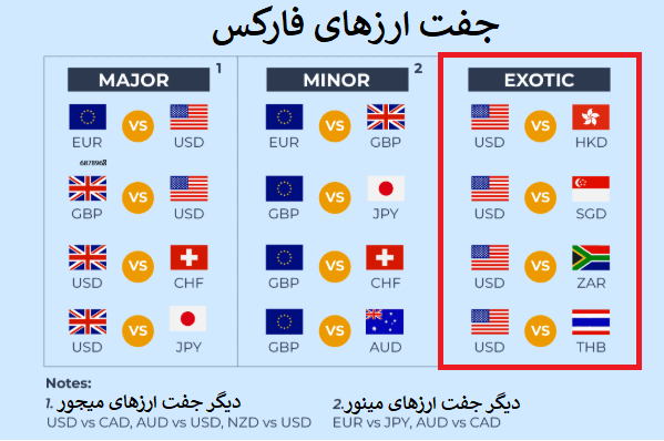 جفتارزهای اگزوتیک چیست