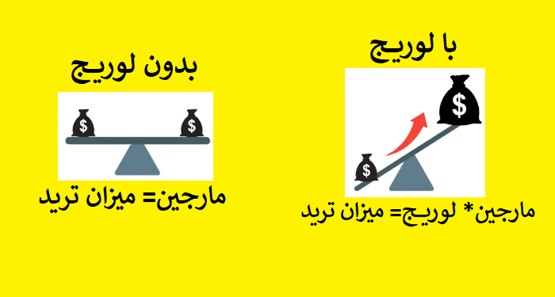 مزایا و معایب استفاده از اهرم
