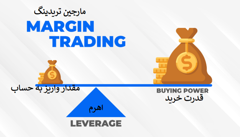 مراحل استفاده امن از اهرم در فارکس و ارز دیجیتال