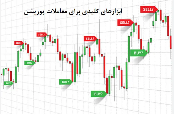 ابزارهای کلیدی برای معاملات پوزیشن در 2025
