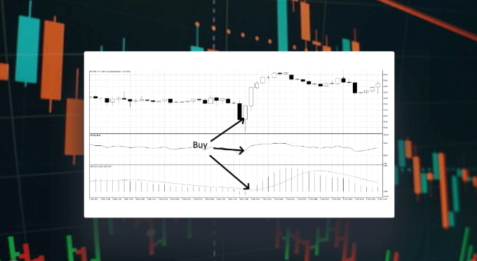  بخش نهم: ترکیب اندیکاتورها برای تأیید سیگنال