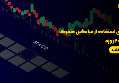 استراتژی استفاده از میانگین متحرک ۵۰ و ۲۰۰ روزه